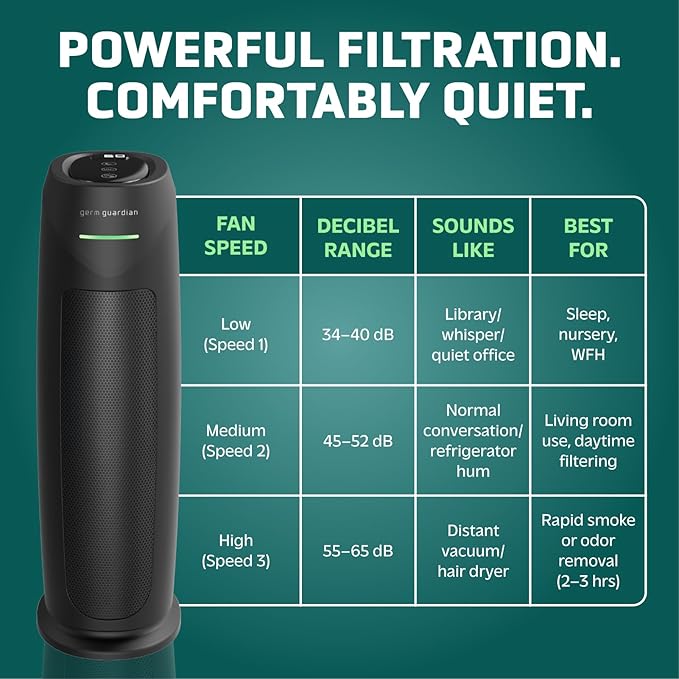 GermGuardian HEPA Large Room Air Purifier - Image 5