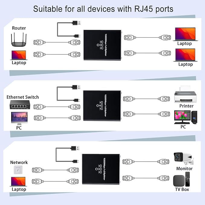 Ethernet Splitter 1 to 3, 1000Mbps High Speed Ethernet Cable Splitter - Image 8
