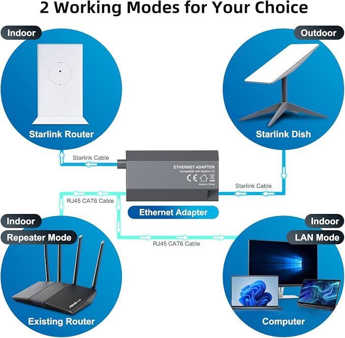 Starlink Ethernet Adapter for Rectangular Satellite Internet V2, Starlink - Image 5