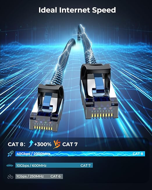Cat8 Ethernet Cable 8 ft 5 Pack, High Speed 40Gbps 2000MHz, Compatible - Image 2