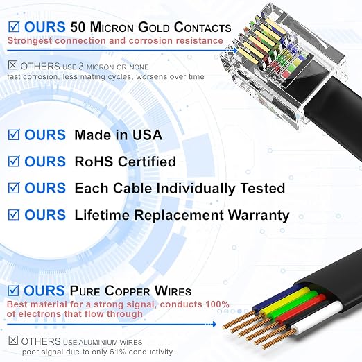 AmzDeals 2-Pack 3 Feet Black RJ12 6P6C Reverse Wired Cable, Pro Grade Voice - Image 3