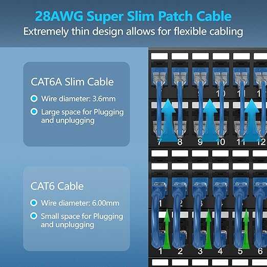 CableGeeker Patch Cables Cat6a 7ft Slim, Cat6 Ethernet Patch Cable 10G Support - Image 2