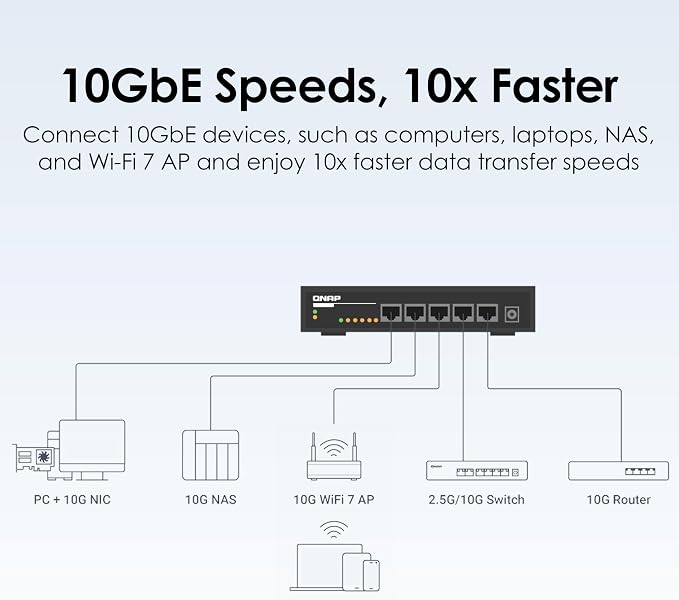 QNAP 5-Port 10GBASE-T Unmanaged Switch - Image 4