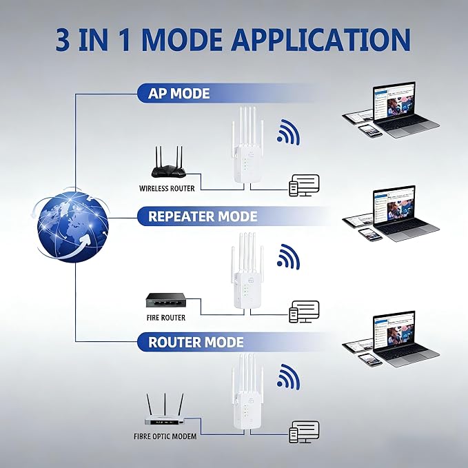 WiFi Repeater Signal Booster, 2026 Best WiFi Extender - Image 7