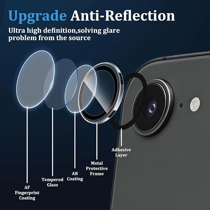 Camera Lens Protector for iPhone 17e / iPhone 16e, Military Grade Shatterproof - Image 4