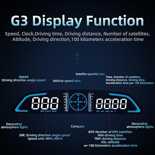 MH Heads Up Display for Car, Digital GPS Speedometer, 5.5 inch HUD GPS Speed - Image 2