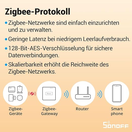 SONOFF ZBMINIR2 Zigbee Smart Switch, Zigbee 3.0 Lict Switch, Compatible - Image 5
