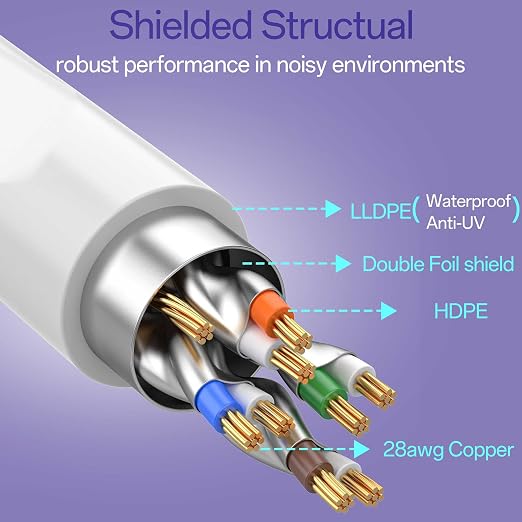 Cat8 Ethernet Cable 100 FT Indoor & Outdoor, Ethernet Cable High Speed 40Gbps - Image 3
