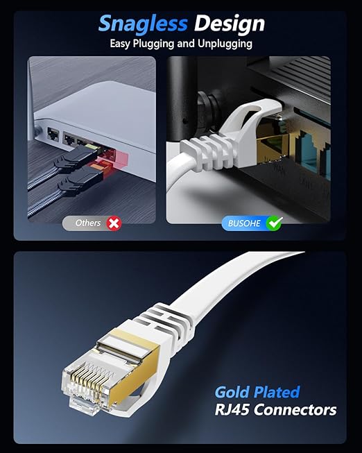 BUSOHE Cat 8 Ethernet Cable 35 FT, 40Gbps 2000Mhz High Speed Flat Cat8 Cable - Image 5