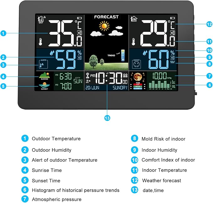 Weather Station Wireless Indoor Outdoor, Thermometer Wireless - Image 6