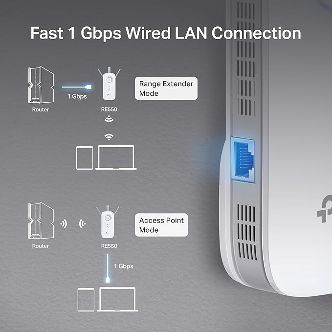 TP-Link AC1900 WiFi Range Extender RE550 | Dual-Band Wireless Repeater - Image 4