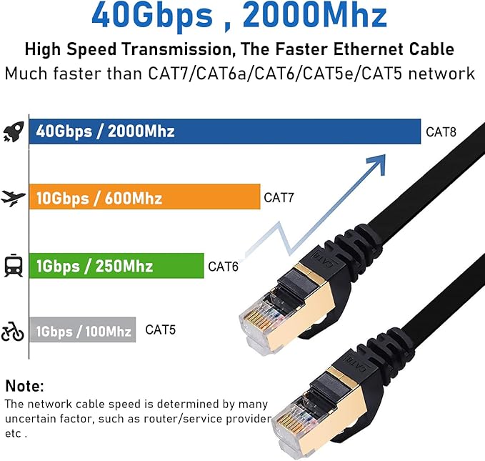BUSOHE Cat8 Ethernet Cable 10FT 5 Pack Multi Color, Cat-8 Flat RJ45 Computer - Image 2