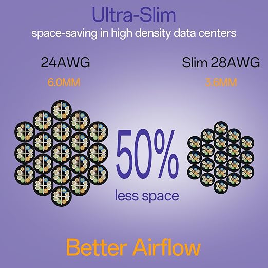 Cat6a Patch Cables 20ft Slim, Cat6 Ethernet Patch Cable Pure Copper, Flexible - Image 3