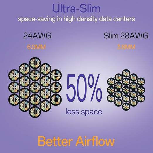 Cat6a Patch Cables 1ft Slim, Cat6 Ethernet Patch Cable Pure Copper, Flexible - Image 3