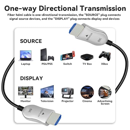 8K Fiber Optic HDMI 2.1 Cable 20ft, Active HDMI Cable Slim, High Speed Fiber - Image 7