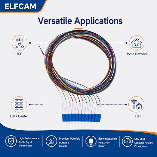 Elfcam® - 12-Fiber LC/UPC Color-Coded Fiber Optic Pigtail, Single Mode - Image 5