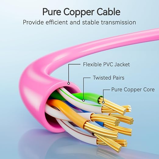 Cat6 Slim Patch Cables 1 Feet 10-Pack Pink, Cat6a Patch Cables 10Gbps 550MHz - Image 3