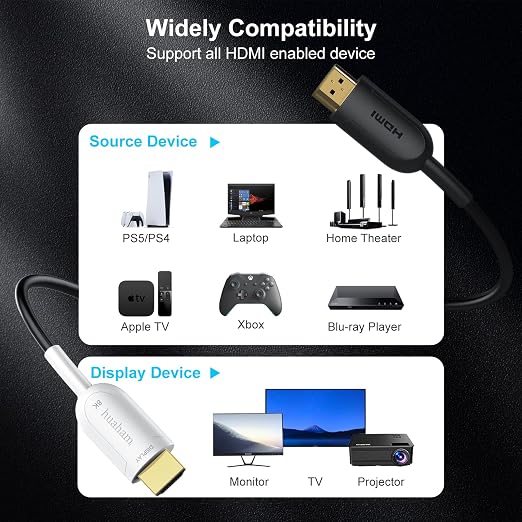 10K 8K HDMI 2.1 Cable Fiber Optic 3.3ft, 48Gbps Ultra High Speed HDMI Cable - Image 6