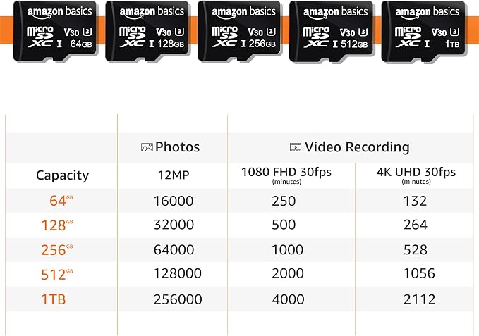 Amazon Basics microSDXC Memory Card - Image 7