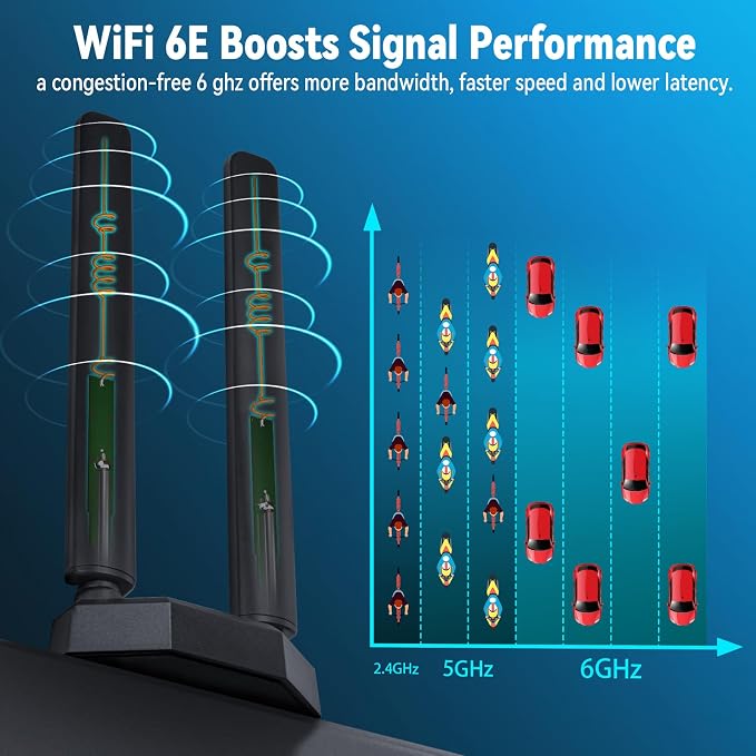 Eightwood WiFi 6E Tri-Band Antenna 6GHz 5GHz 2.4GHz Gaming WiFi Antenna - Image 2
