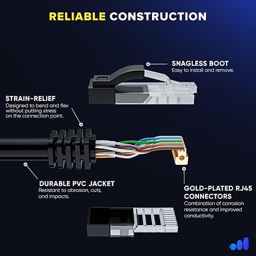 Maximm Cat 6 Ethernet Cable 3 Ft, Cat6 Cable, LAN Cable, Internet Cable - Image 3