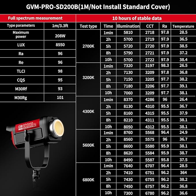 GVM 200W LED Video Light with Softbox, SD200B Photography Lighting Kit with - Image 6