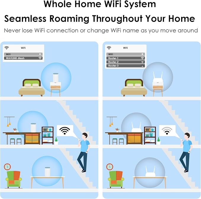 WAVLINK AX3000 WiFi 6 Mesh System 1 Pack - Image 6