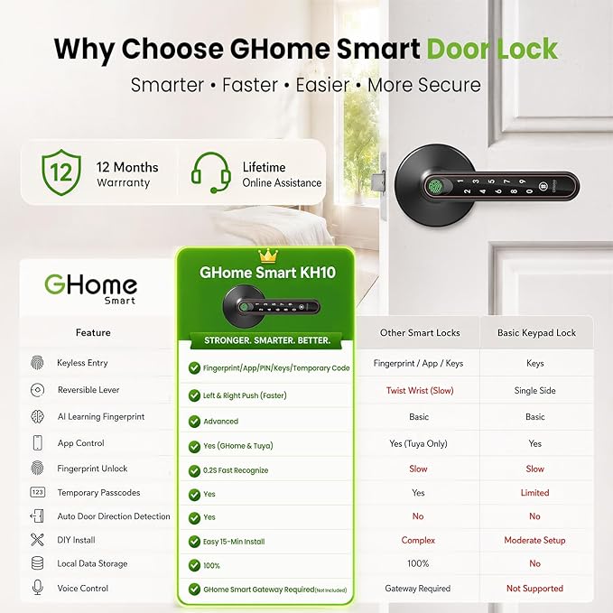 Ghome Smart Fingerprint Door Konb - Image 2