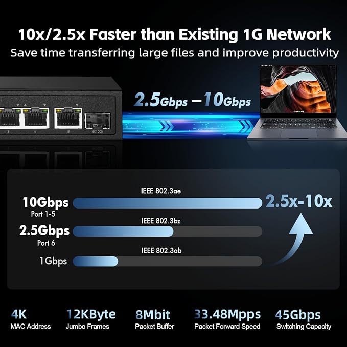 6 Port 2.5G PoE Managed Switch, 10G SFP+ Slot, IEEE802.3af/at 100W, Support - Image 3