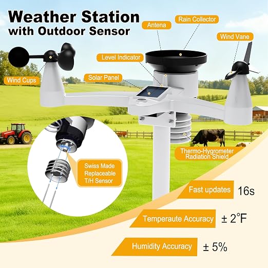 Urageuxy WiFi Weather Station Wireless Indoor Outdoor - Image 4