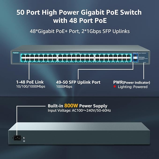 YuanLey 48 Port Gigabit PoE Switch Unmanaged - Image 3