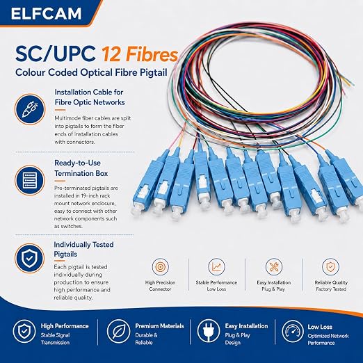 Elfcam® - 12-Fibre SC/UPC OM3 Multimode 50/125um Colour-Coded Optical Fibre - Image 5