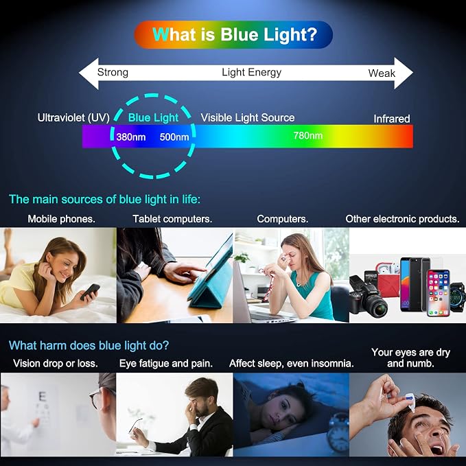 LYWHL Anti-Blue Light Eye Protection Anti-Spy Anti-Glare Purple Flexible Film + - Image 4