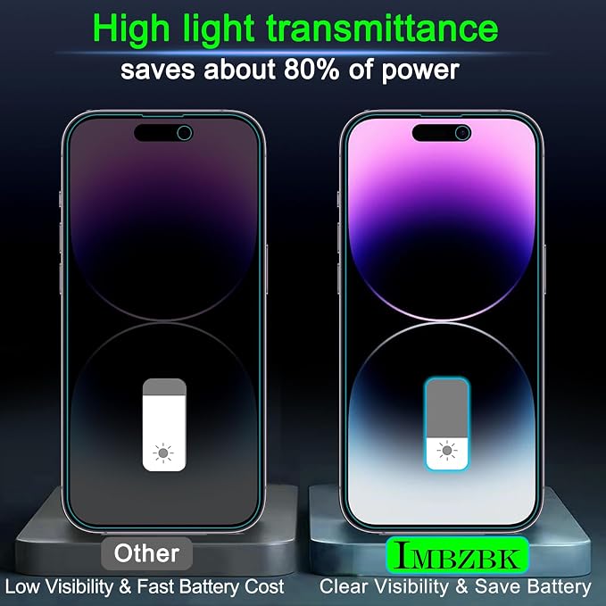 IMBZBK 3 Pack Privacy Screen Protector - Image 6