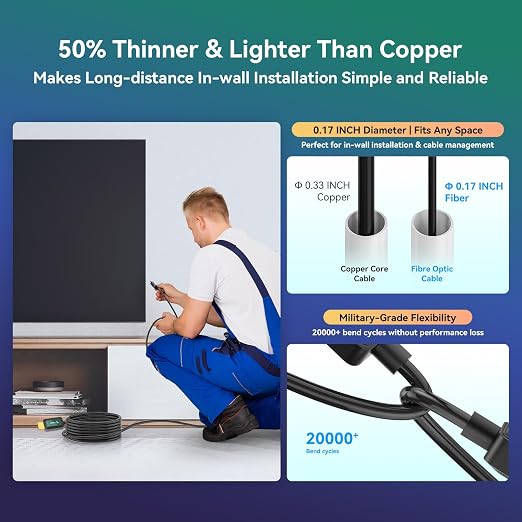 Fiber Optic HDMI Cable 25 ft 2.1 8K 48Gbps High Speed Supports 8K@60Hz 4K@120Hz - Image 5