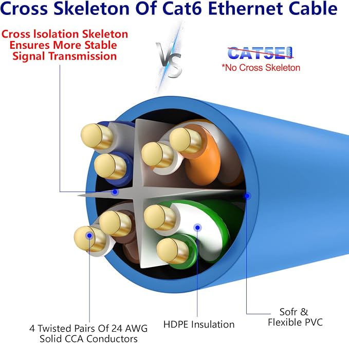 Adoreen Cat 6 Ethernet Cable 150 Ft-Blue, Outdoor & Indoor Snagless Long Round - Image 4