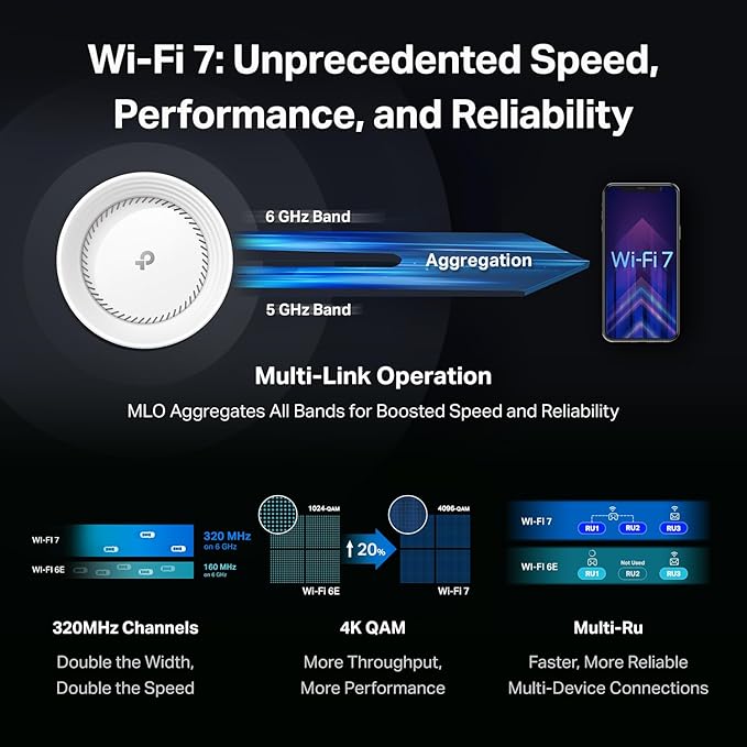 TP-Link Deco 7 Elite BE95 Quad-Band WiFi 7 BE33000 Whole Home Mesh System - Image 8