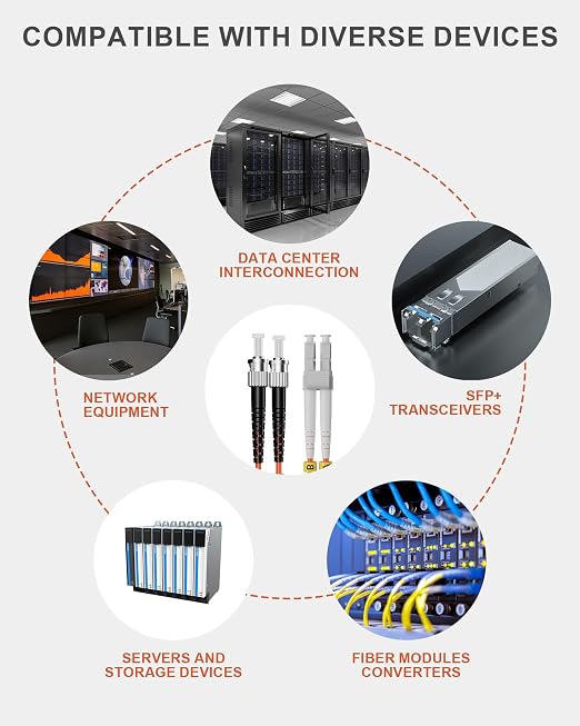 6 Pack LC to ST Fiber Patch Cables OM1 5M, 62.5/125µm Multi Mode Duplex MMF - Image 6