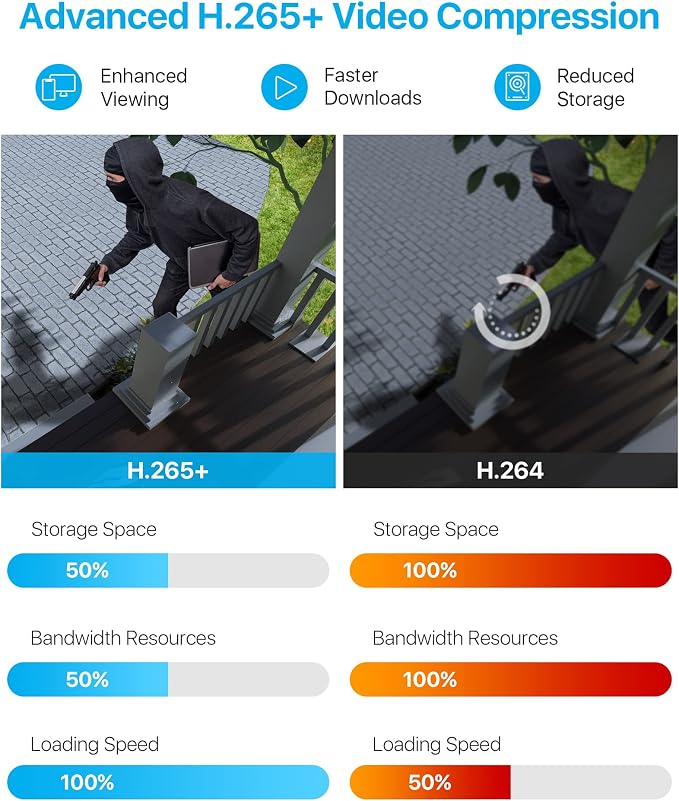 ZOSI H.265+ 1080p 16 Channel Home Security Camera System - Image 5