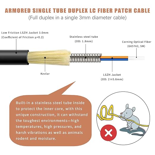2m-50Pack Uniboot LC to LC Armored Fiber Patch Cable, Singlemode 9/125um Fiber - Image 2
