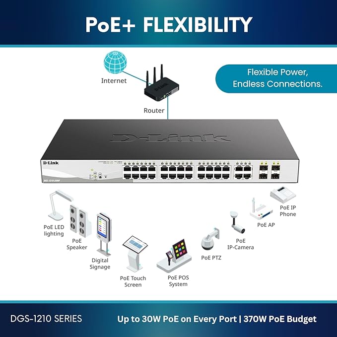 D-Link 28-Port Gigabit Smart Managed PoE+ Switch, 24 PoE+ Ports + 4 SFP Combo - Image 4