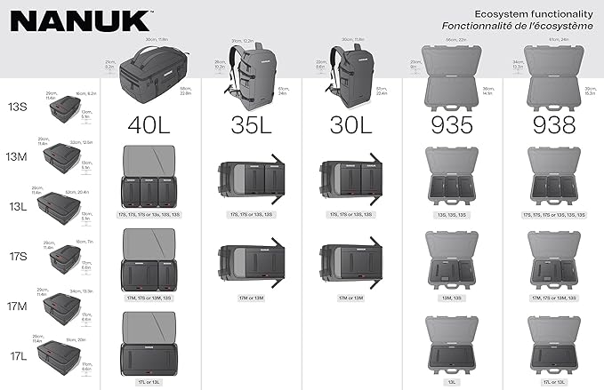 NANUK N-Cubik 13M Camera Bag Insert – Medium Water-Resistant Cube – Shockproof - Image 5