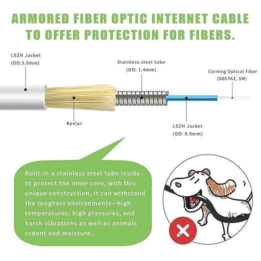20 Meters SC/APC to SC/APC Fiber Optic Internet Cable, Armored Single Mode - Image 2