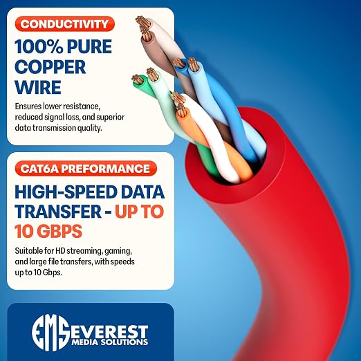 Everest Ultra Slim Cat6a Ethernet Patch Cables 10ft Red - Image 5