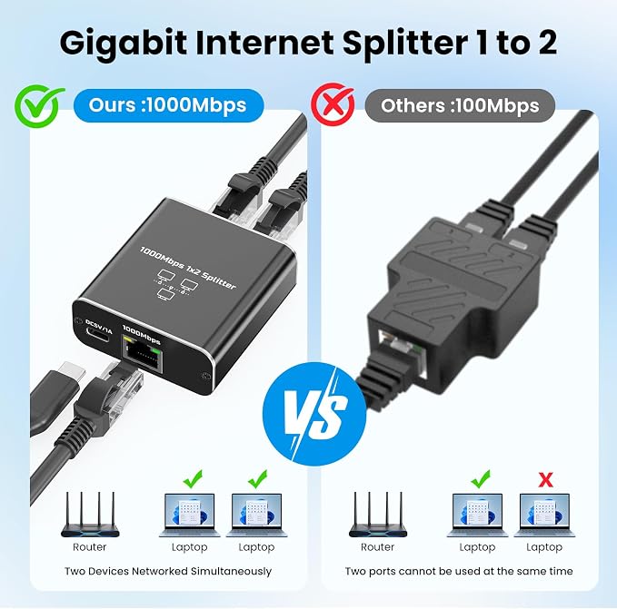Gigabit Ethernet Splitter 1 to 2, 1000Mbps High Speed LAN Splitter - Image 4