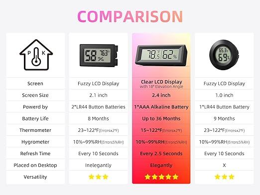 Small Digital Hygrometer, Humidity Meter, Indoor Thermometer, Room Temperature - Image 6