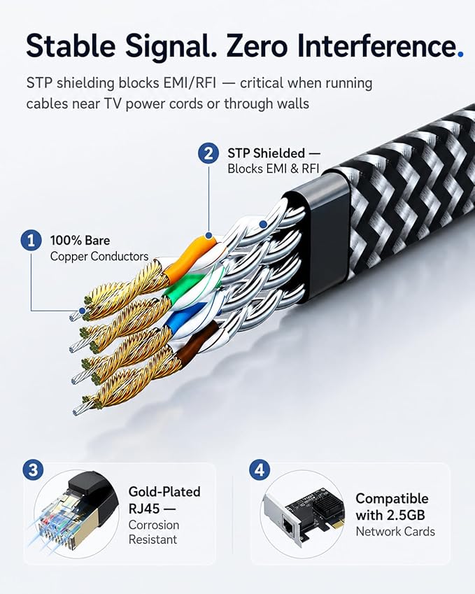 Cat 7 Ethernet Cable 5ft – 10Gbps High-Speed, Premium Braided Flat Design - Image 4