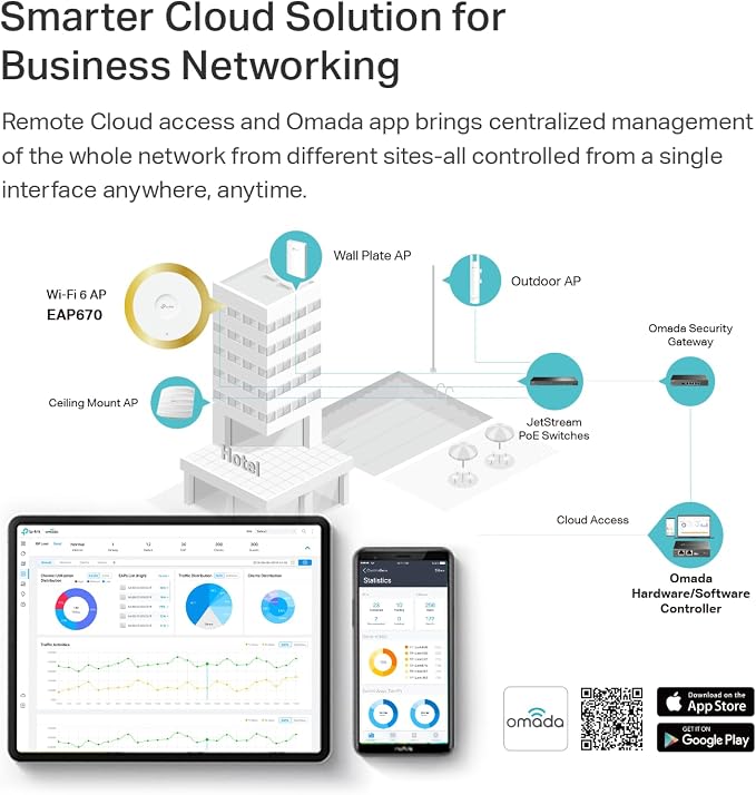 TP-Link Omada WiFi 6 Wireless Access Point - Image 6
