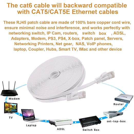 DAYEDZ Ethernet Cable 50 ft, Cat 6 LAN Cable Ethernet Cord, Slim Long Flat - Image 7