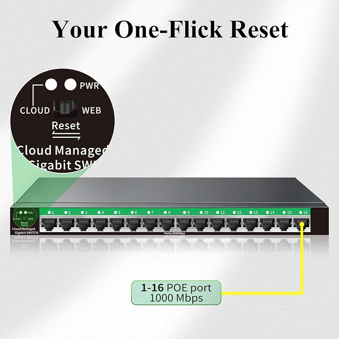 STEAMEMO 16-Port Gigabit Managed Switch | Web Smart Ethernet Switch - Image 5